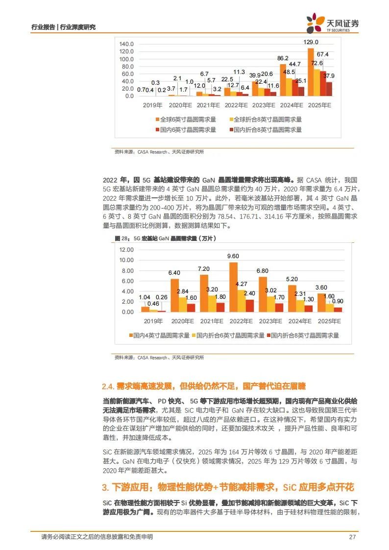 新能源汽车