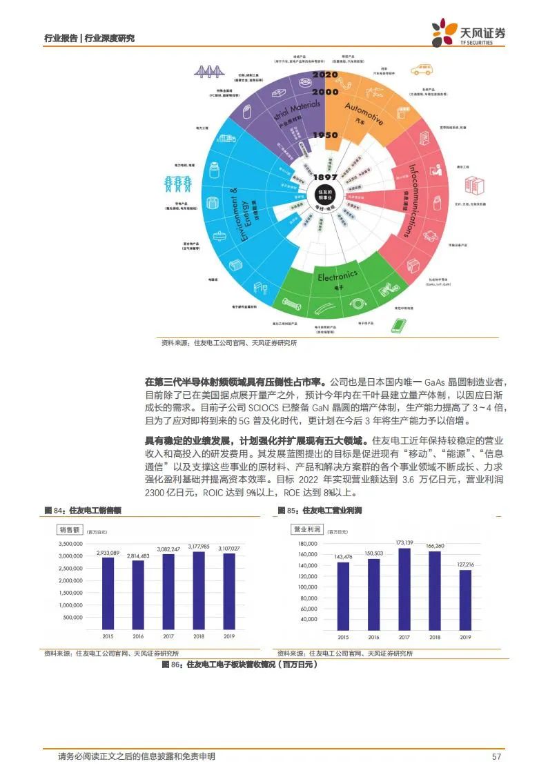 新能源汽车