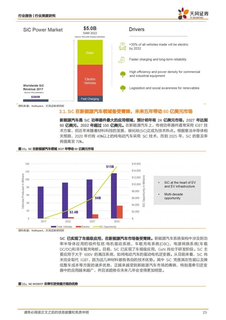 新能源汽车