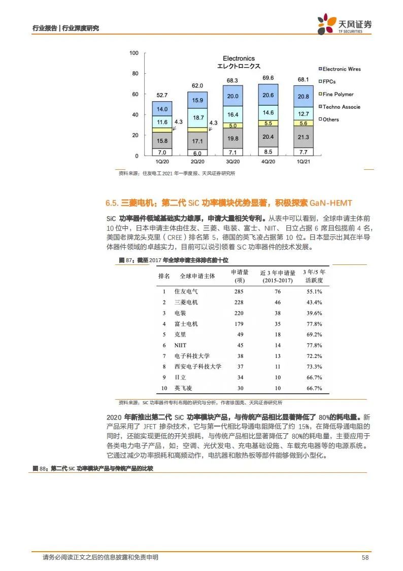 新能源汽车