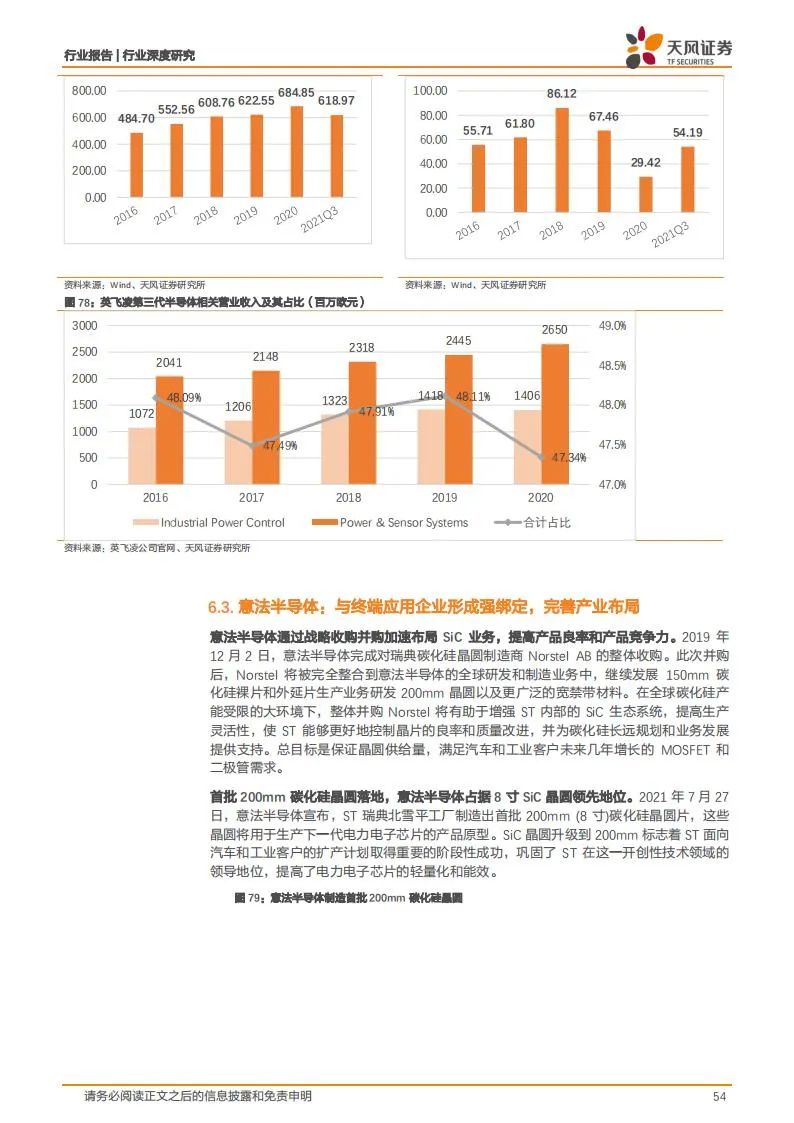 新能源汽车