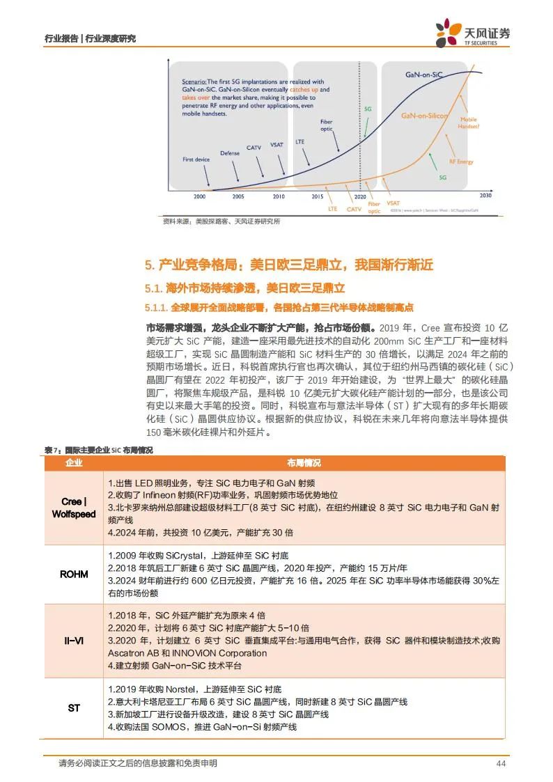 新能源汽车