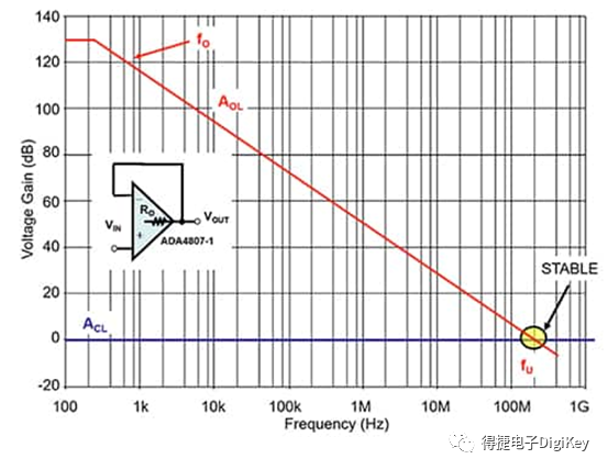 放大器