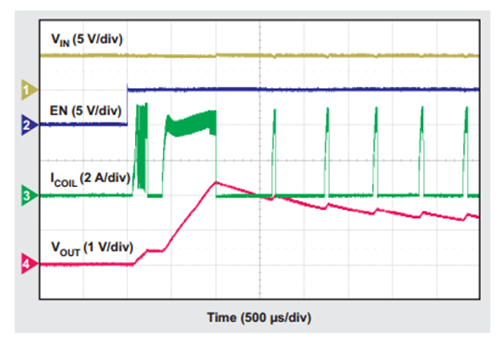 FPGA