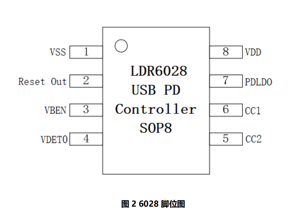 type-c