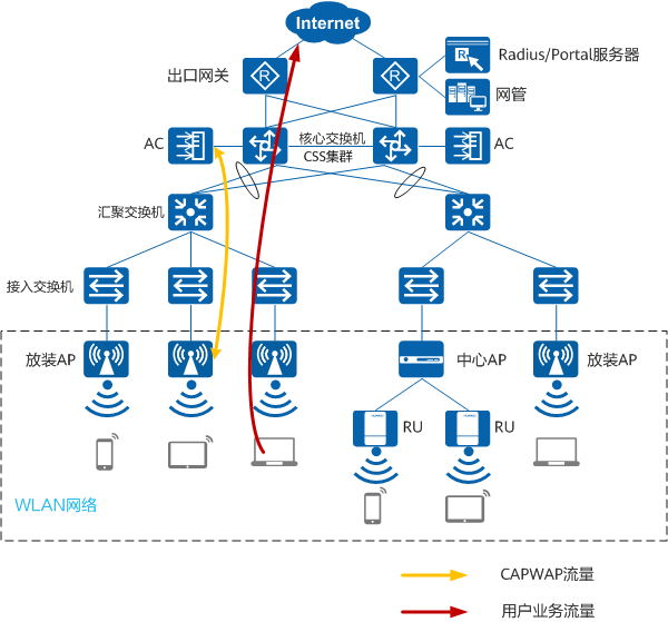 WLAN