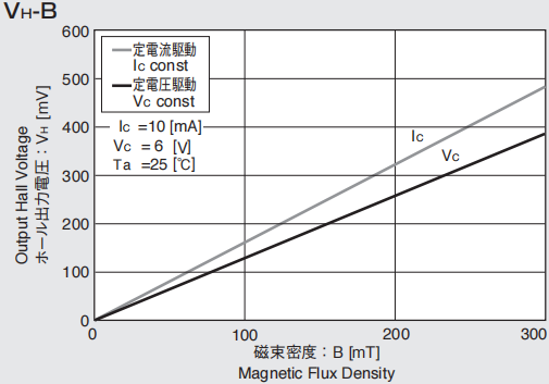 灵敏度