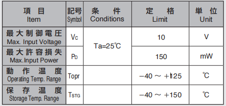 灵敏度