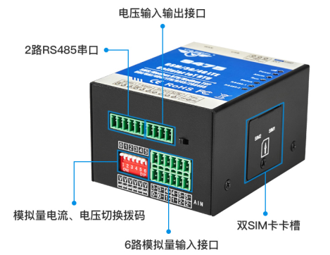 RS485