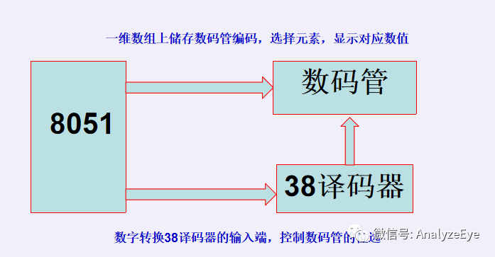 驱动电路