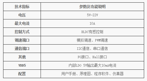 MCU芯片