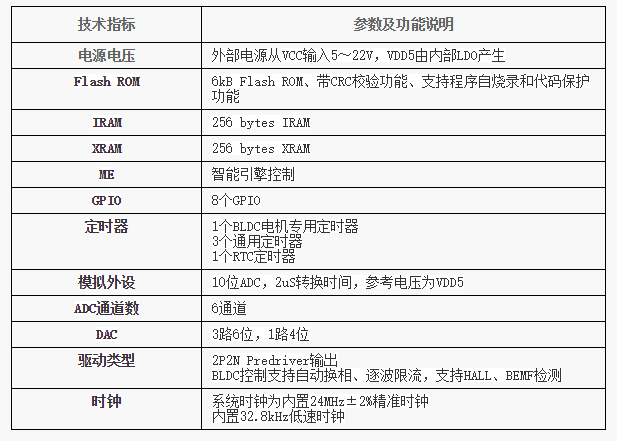 MCU芯片