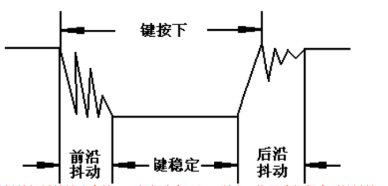 独立按键