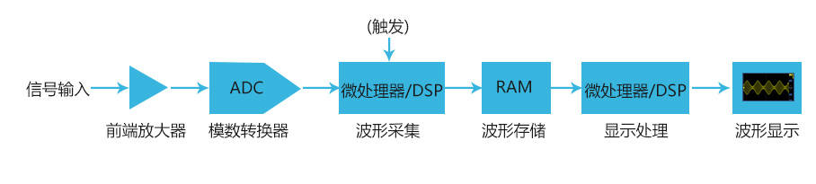 示波器