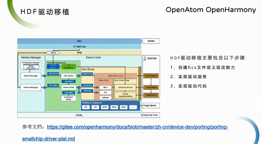 OpenHarmony