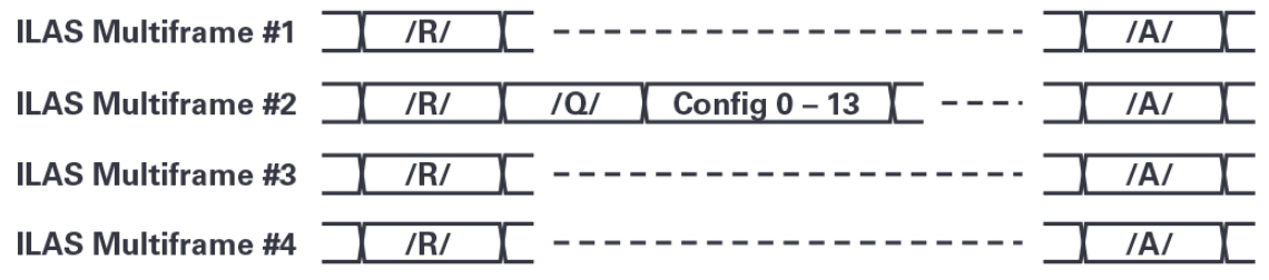 FPGA