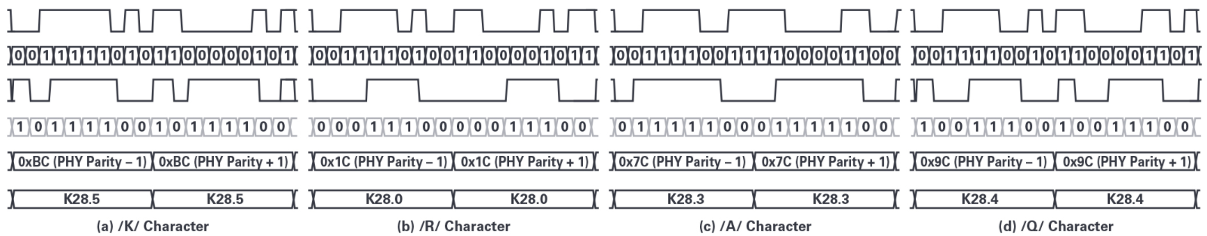 FPGA