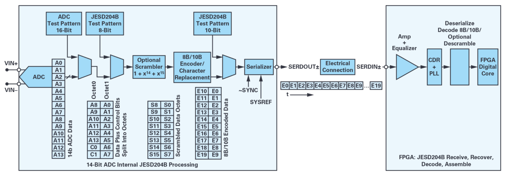 FPGA