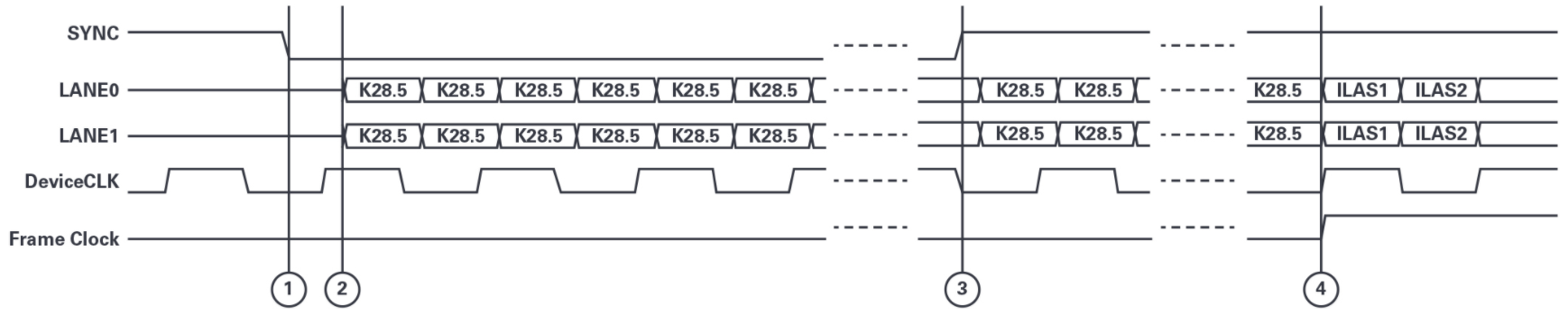 FPGA