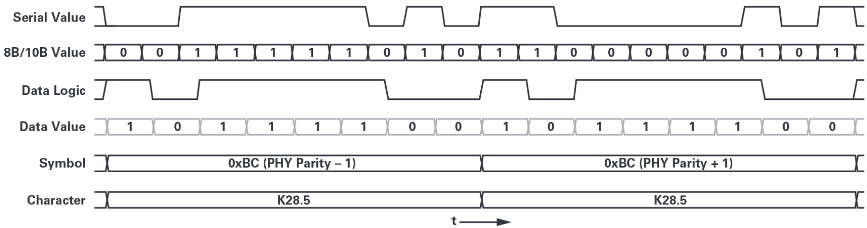 FPGA