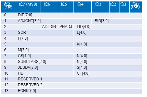 FPGA