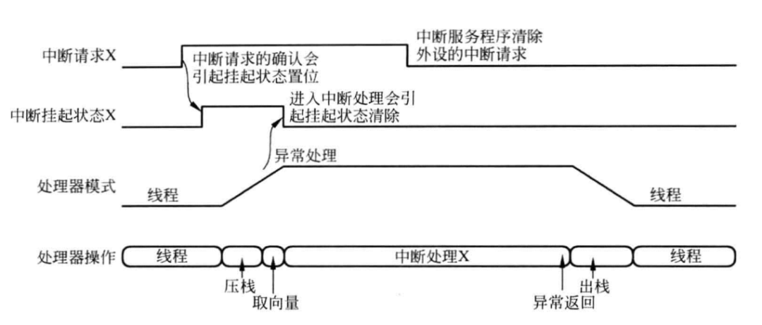 寄存器