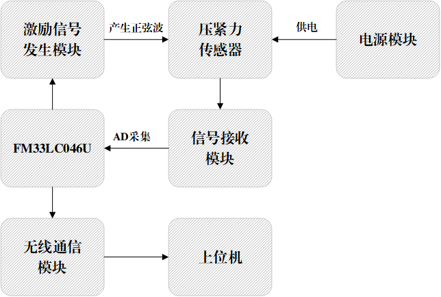 监测装置