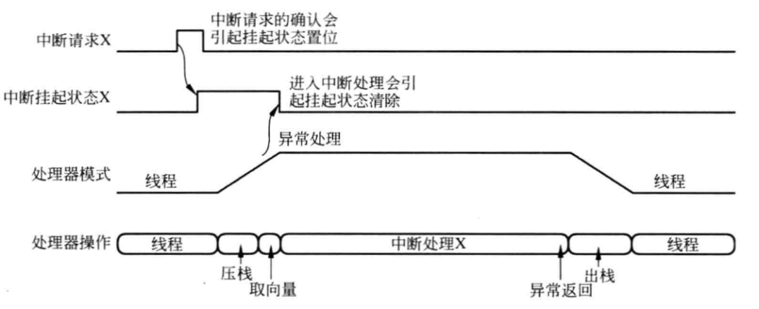 寄存器