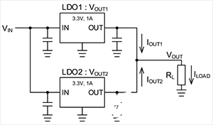 ldo