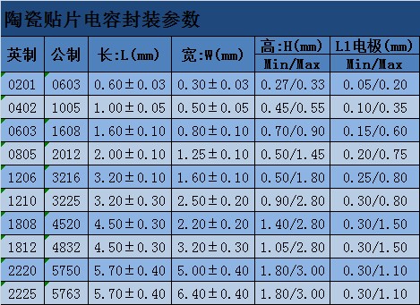 贴片电容