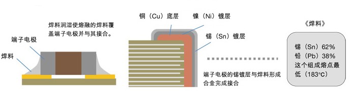 贴片电容