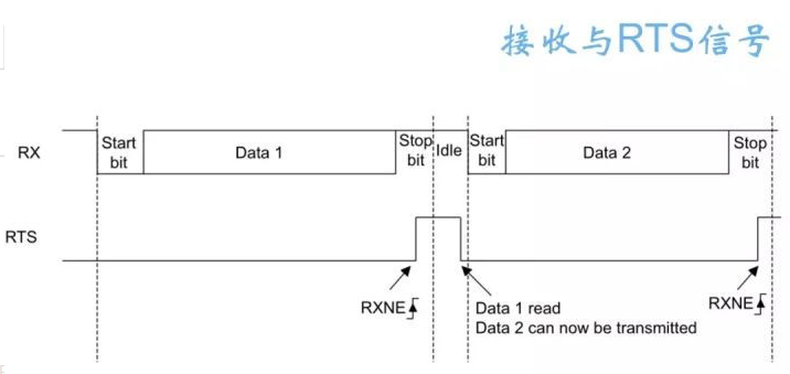 STM32