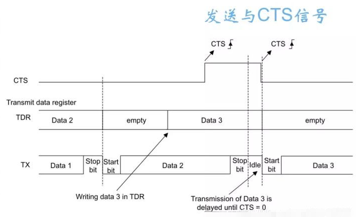 STM32