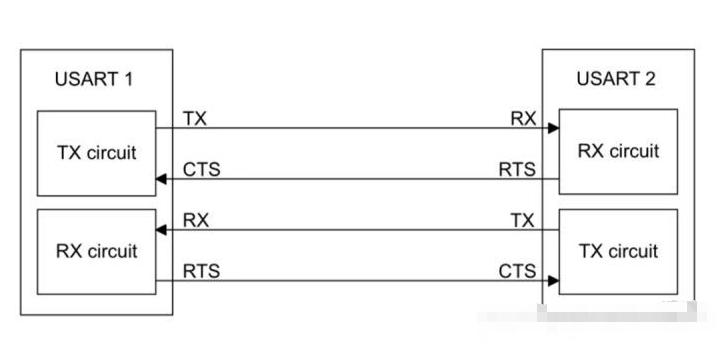 STM32