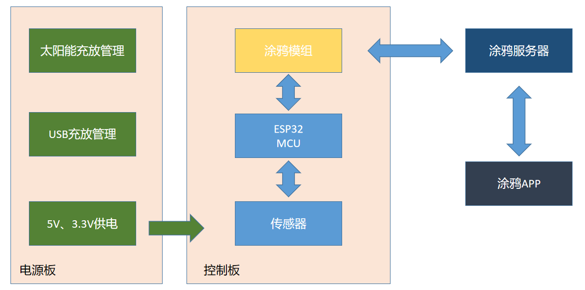 气象站