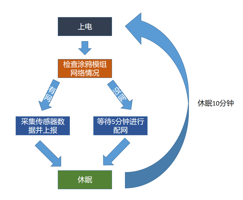 气象站