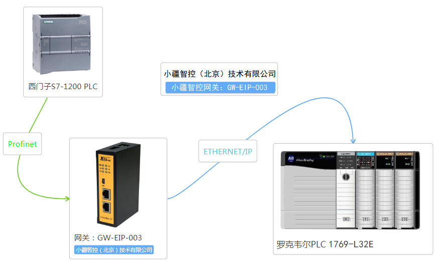 以太网