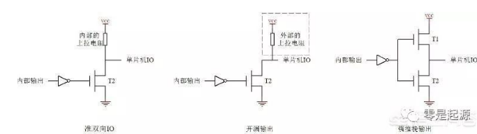 二进制