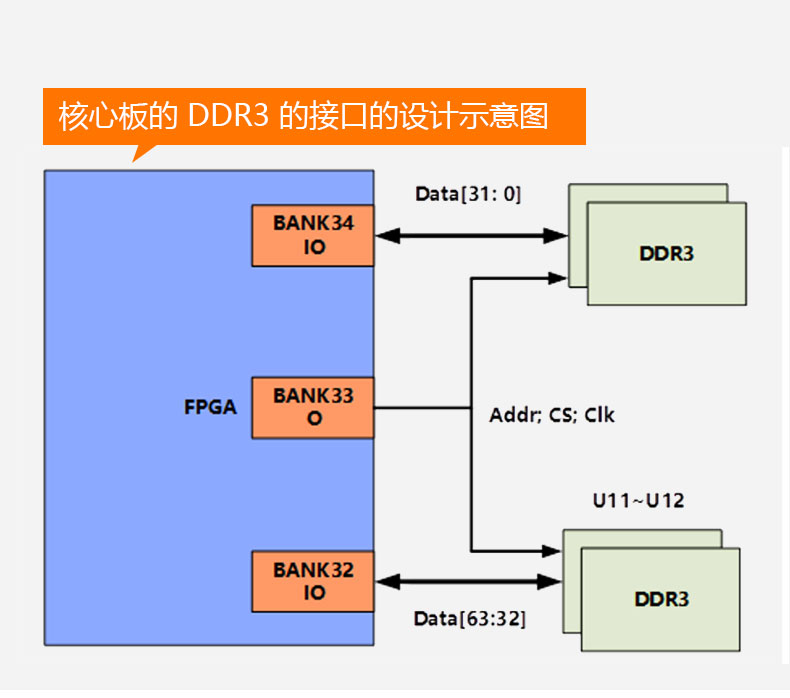 Xilinx