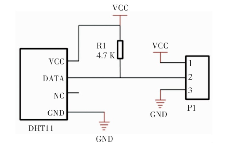 STM32