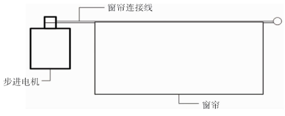 STM32