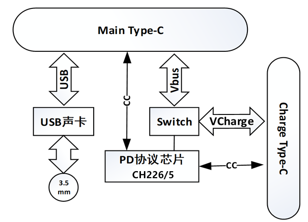 usb