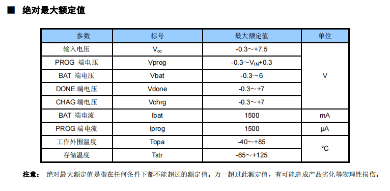 可编程电流