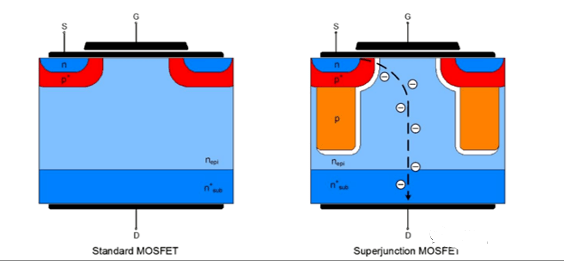 IGBT