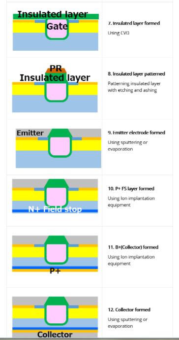 IGBT