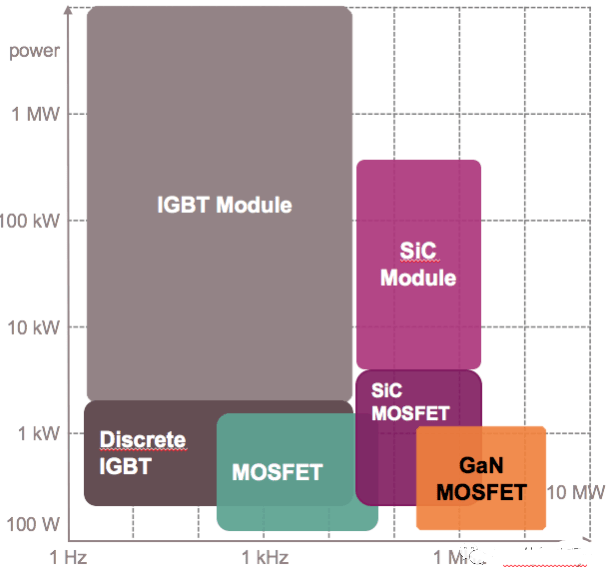 IGBT