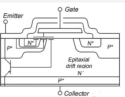 IGBT