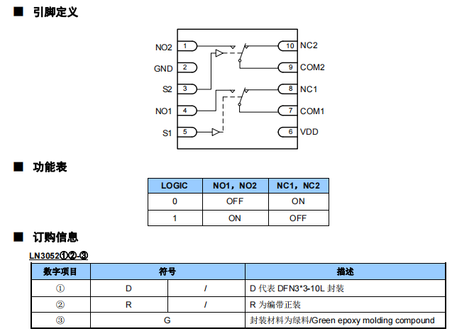 CMOS