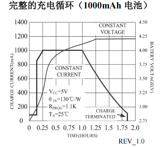 锂离子电池