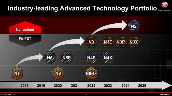 2nm